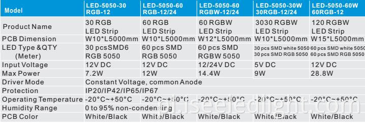 rgb led strip paramters